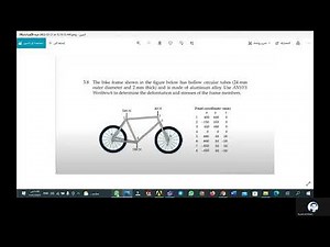The bike frame-Bending Stress and deformation