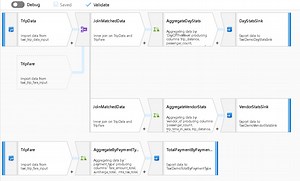 Collection of all ADF Mapping Data Flow videos - Erwin | Data & Intelligence
