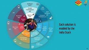 The promise of IndiaStack, and how the world is watching