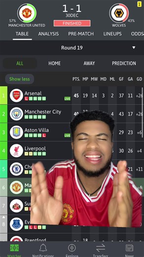 #manchesterunited #arsenal #chelsea #liverpool