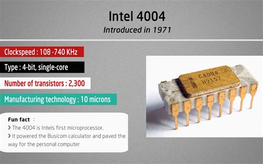 Intel处理器的历史 从4位到64位 History of Intel
