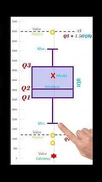 How to interpret a boxplot in data science #datascience
