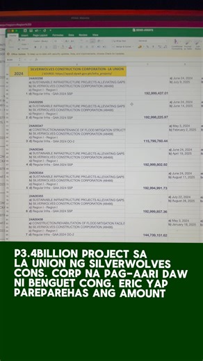 20K views · 326 reactions | Eto pala ung P3.4BILLION PROJECT SA LA UNION NG SILVERWOLVES CONS. CORP NA PAG-AARI DAW NI BENGUET CONG. ERIC YAP. Observation: PAREPAREHAS ANG AMOUNT ng karamihan ng project. #highlight #Philippines #cordillera #Benguet #OFW For the attention of: Bongbong Marcos Inday Sara Duterte Ping Lacson Rodante Marcoleta Robin Padilla Senator Imee R. Marcos Senator Ronald "Bato" Dela Rosa Senate of the Philippines | TCC | Facebook
