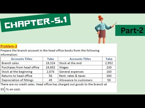 advanced accounting-2// chapter 5.1 // Part-2