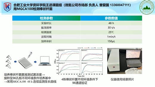 MGCA100全自动微生物生长曲线分析仪-合肥工业大学用户好评-棒状杆菌