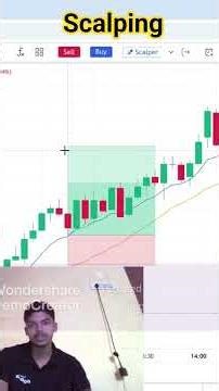 EMA ES SCLPING KESE KARE || SAHI SL ||SAHI TARGET||#trading #stockmarket #movingaverage