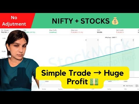 Options Trading Strategy You Must Know | High Win Rate ✅