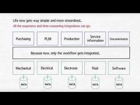 Zuken Engineering Data Management - fresh thinking...