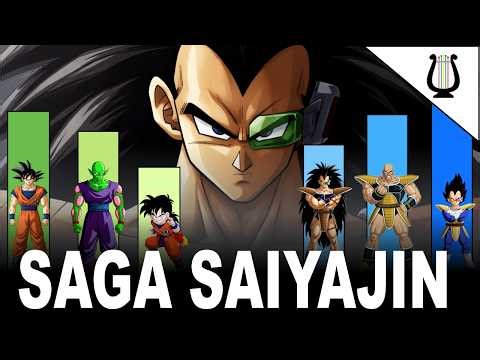 Power Levels CORRECTED: The Saiyan Saga REMAKE - Dragon Ball Super