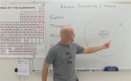 2.1 Atomic Structure & Theory & Introduction to the Periodic Table _ General Che