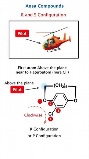 Ansa Compound Chirality | R and S Configuration in Ansa Compounds IIT JAM SET GATE NET Chemistry