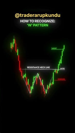 'w'chart pattern 💸🔥#shorts #crypto #trading #finance #stockmarket #forex #bitcoin #trader #nifty