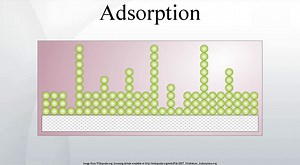 Adsorption/吸附详解--Gold APP Instruments/金埃谱科技