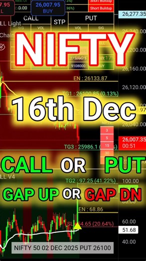 Nifty prediction for tomorrow | 16th December Market Prediction | #nifty50 #banknifty