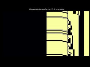 All threshold changes for the 513th Laver table reordered