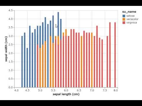 Google ColaboratoryでPythonを始める-14/Altairで動的グラフの作成-1