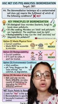 Bioremediation Trick Question Explained in 1 Minute | UGC NET EVS PYQ | #ugcnet #evs #bioremediation