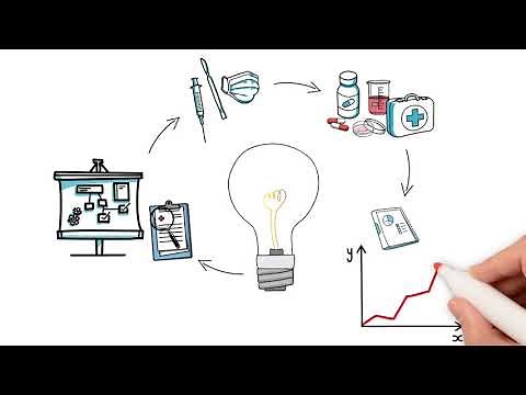 What is an invasive procedure?