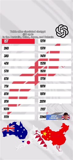 F1 Simulations and Racing Adventures with Liam Lawson