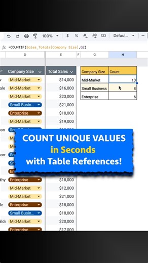 Quickly count unique values using table references in Google Sheets!