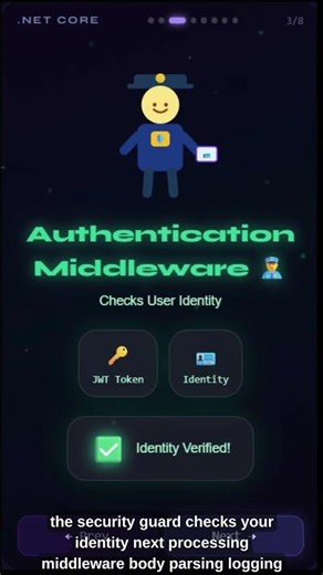 Learn Middleware in 20 Seconds ⏱️ | .NET Core Animation #shorts