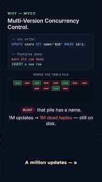 Why is your 1GB Postgres table 10GB on disk?