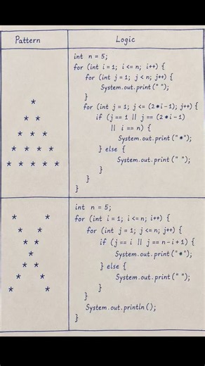 Java Star Pattern Programs ⭐ | Easy Logic