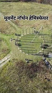 clockwise and anticlockwise direction | History behind the clock and anti-clock wise direction