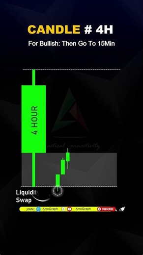Trading Candle📚 #shorts #crypto #forex #trading #patterns