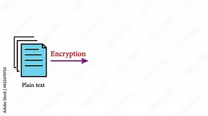 Symmetric encryption scheme: Encryption and decryption use the same key