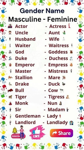 Gender Name in English | Masculine gender | Feminine gender | Change the gender | Gender Name