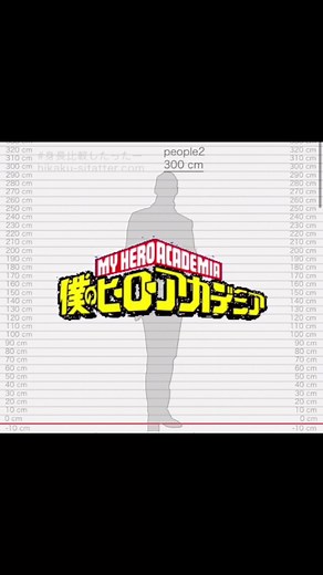 Boku No Hero Academia Height Chart Revealed | MHA Characters' Heights!