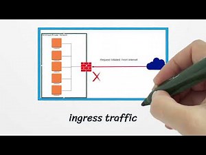 Allow egress traffic and block ingress traffic to your network