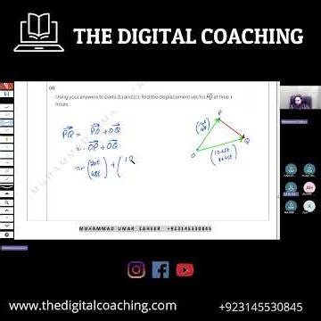 Vectors in two Dimensions ( Workout part 2) | Add Math 0606 | The Digital Coaching