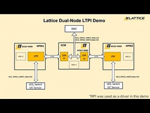 Lattice Semiconductor Dual Node LTPI Demonstration