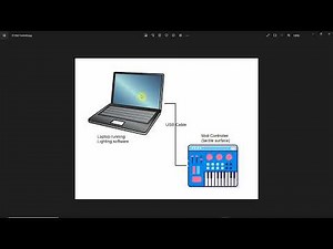 QLC & Midi Part 2: Connections