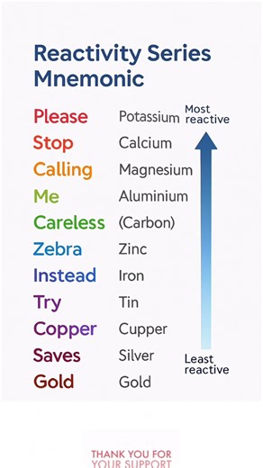 Reactivity series trick #class10 #reactivityseries