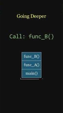 Why Infinite Recursion Crashes Your PC 💥💻 #shorts