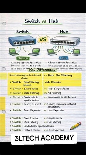 Differences between switch and hub #switch #hub #tech