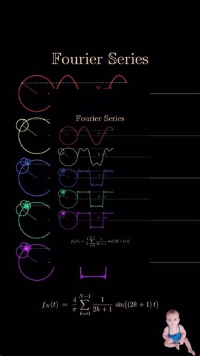 A Fourier series is a powerful math