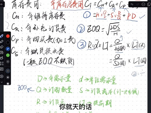 经济订货批量EOQ