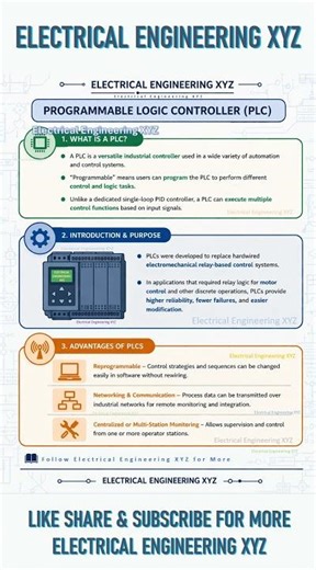 What is programmable logic controller #plc #controls #automation