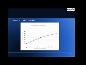 MySQL Replication and Scaling