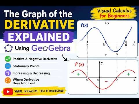 The Graph of the Derivative Explained Using GeoGebra | Visual Calculus for Beginners