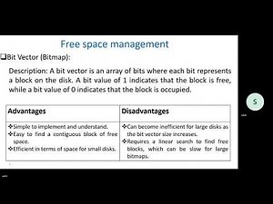 Explain the different free space management techniques used in operating systems.