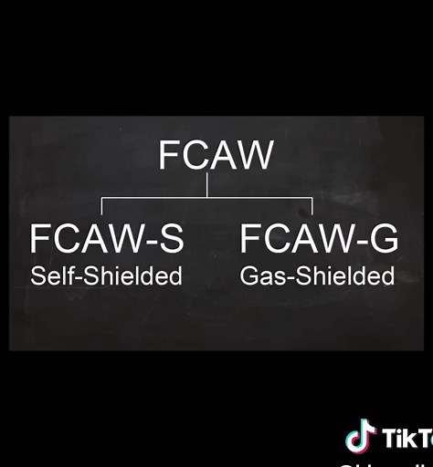 Understanding Flux Cored Arc Welding (FCAW)