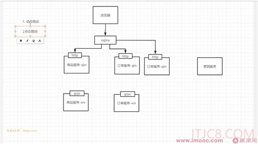 新版Go开发工程师零从入门到就业【阶段8】04、api网关、部署