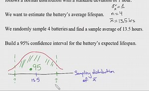Known Population Variance: Explanation and Examples