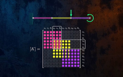 了解有限元方法 Understanding the Finite Element Method
