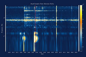 How a spacecraft ‘feels’ a planetary flyby